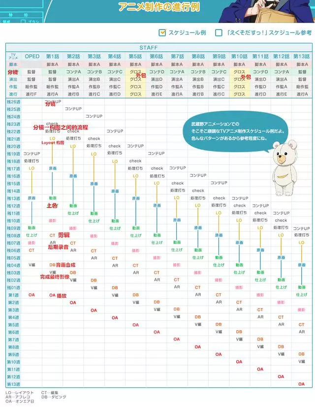 剛開播就延期?《慎重勇者》閉關練級,停更一週