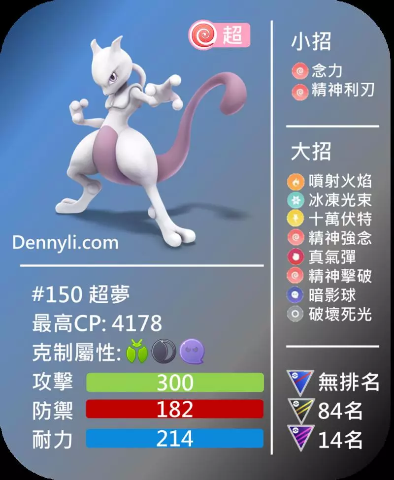 【Pokemon Go】團體戰常客---超夢!八大招能力分析