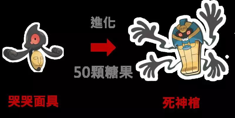 Pokemon GO 萬聖節活動, 第五代幽靈系死神棺登場!牠慘不忍睹的數值---隨緣吧!