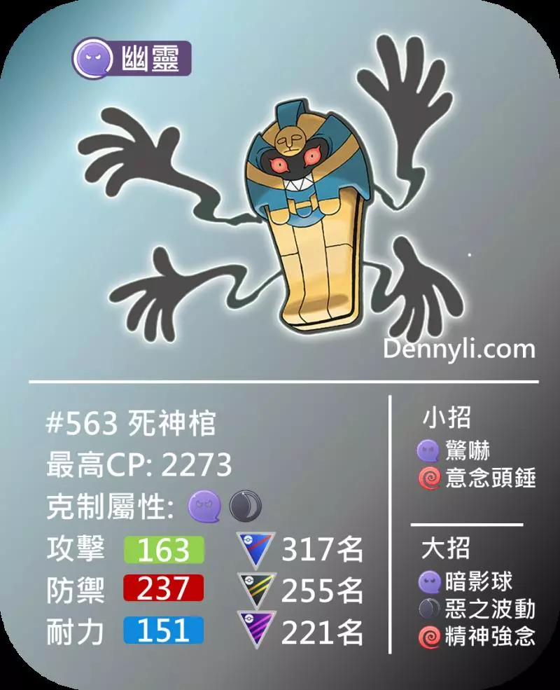 Pokemon GO 萬聖節活動, 第五代幽靈系死神棺登場!牠慘不忍睹的數值---隨緣吧!