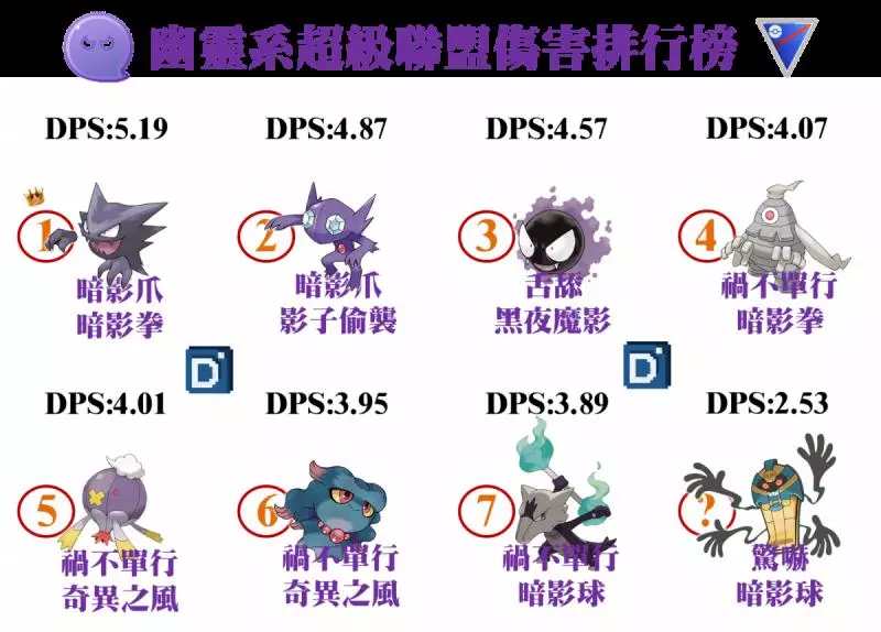 Pokemon GO 萬聖節活動, 第五代幽靈系死神棺登場!牠慘不忍睹的數值---隨緣吧!