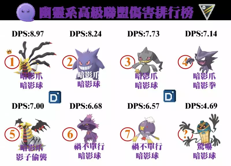 Pokemon GO 萬聖節活動, 第五代幽靈系死神棺登場!牠慘不忍睹的數值---隨緣吧!