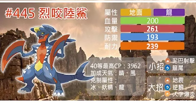 四代寶可夢, 強勢的準神獸烈咬陸鯊 ! 對上最強勢的龍系寶可夢,能否稱王?