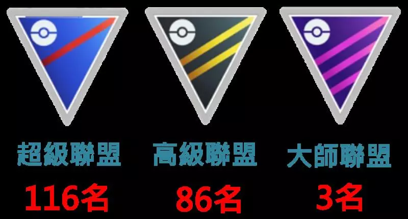 四代寶可夢, 強勢的準神獸烈咬陸鯊 ! 對上最強勢的龍系寶可夢,能否稱王?