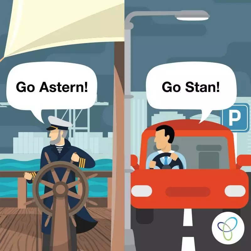 活了幾十年終於等到答案! 退車為何叫GOSTAN?