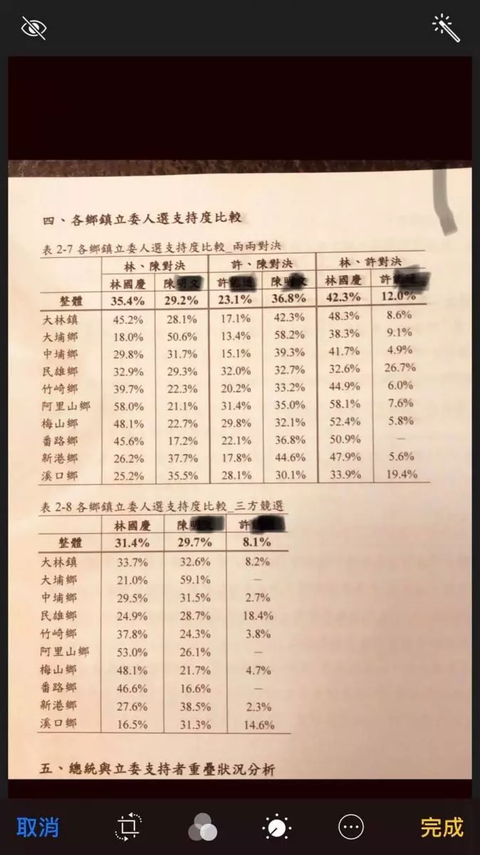 再度公布對決陳明文民調 林國慶這兩處狂輸