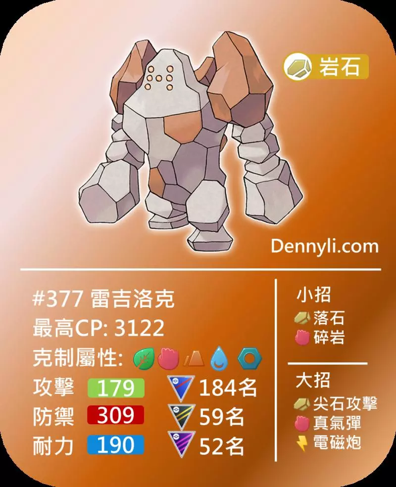 【PokemonGO】雷吉洛克、雷吉艾斯、雷吉斯奇魯,三神柱。。。。玩家放在倉庫的原因 !