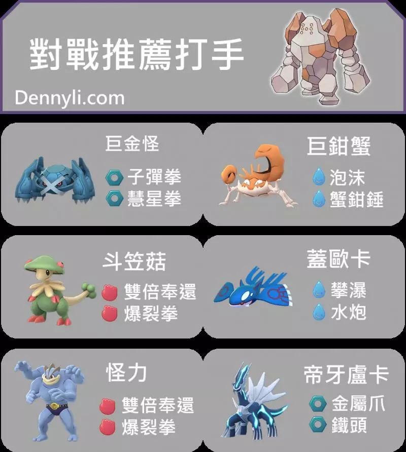 【PokemonGO】雷吉洛克、雷吉艾斯、雷吉斯奇魯,三神柱。。。。玩家放在倉庫的原因 !