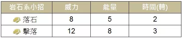【PokemonGO】雷吉洛克、雷吉艾斯、雷吉斯奇魯,三神柱。。。。玩家放在倉庫的原因 !