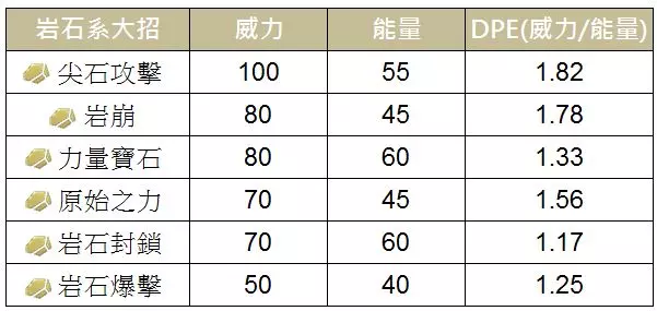 【PokemonGO】雷吉洛克、雷吉艾斯、雷吉斯奇魯,三神柱。。。。玩家放在倉庫的原因 !