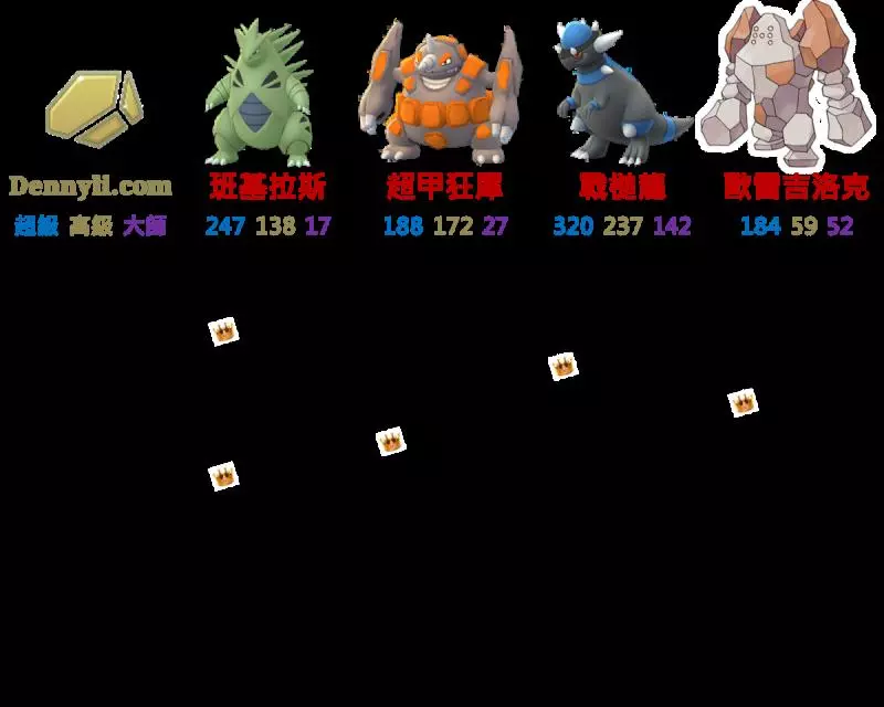 【PokemonGO】雷吉洛克、雷吉艾斯、雷吉斯奇魯,三神柱。。。。玩家放在倉庫的原因 !