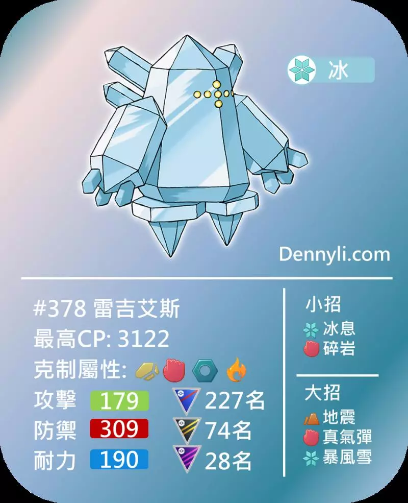 【PokemonGO】雷吉洛克、雷吉艾斯、雷吉斯奇魯,三神柱。。。。玩家放在倉庫的原因 !
