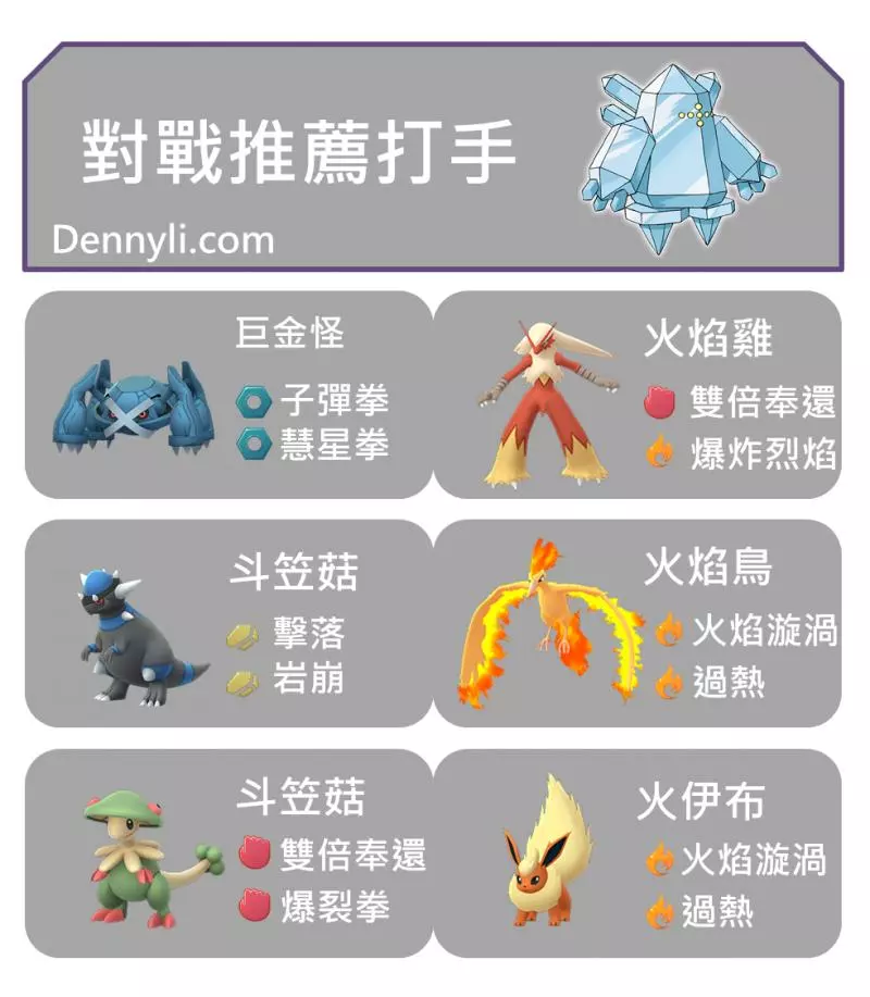 【PokemonGO】雷吉洛克、雷吉艾斯、雷吉斯奇魯,三神柱。。。。玩家放在倉庫的原因 !