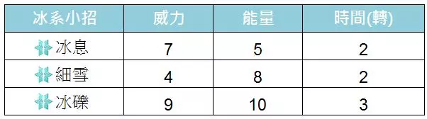 【PokemonGO】雷吉洛克、雷吉艾斯、雷吉斯奇魯,三神柱。。。。玩家放在倉庫的原因 !