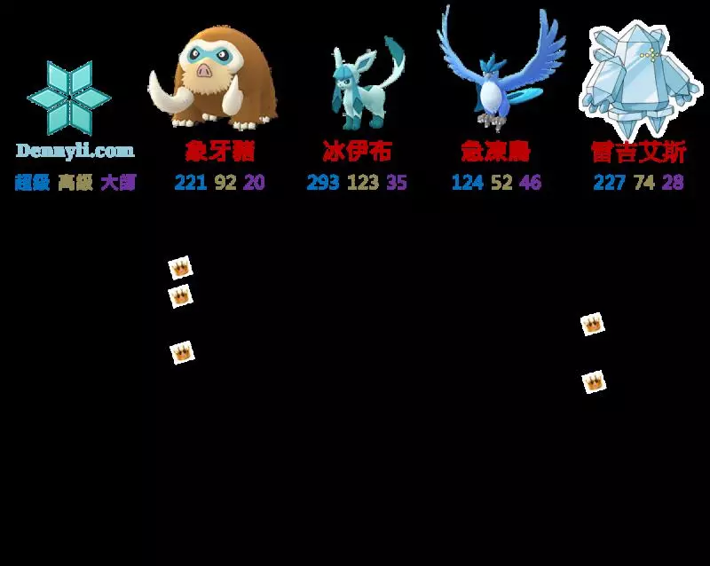 【PokemonGO】雷吉洛克、雷吉艾斯、雷吉斯奇魯,三神柱。。。。玩家放在倉庫的原因 !