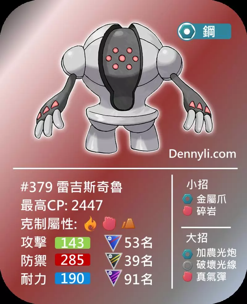 【PokemonGO】雷吉洛克、雷吉艾斯、雷吉斯奇魯,三神柱。。。。玩家放在倉庫的原因 !
