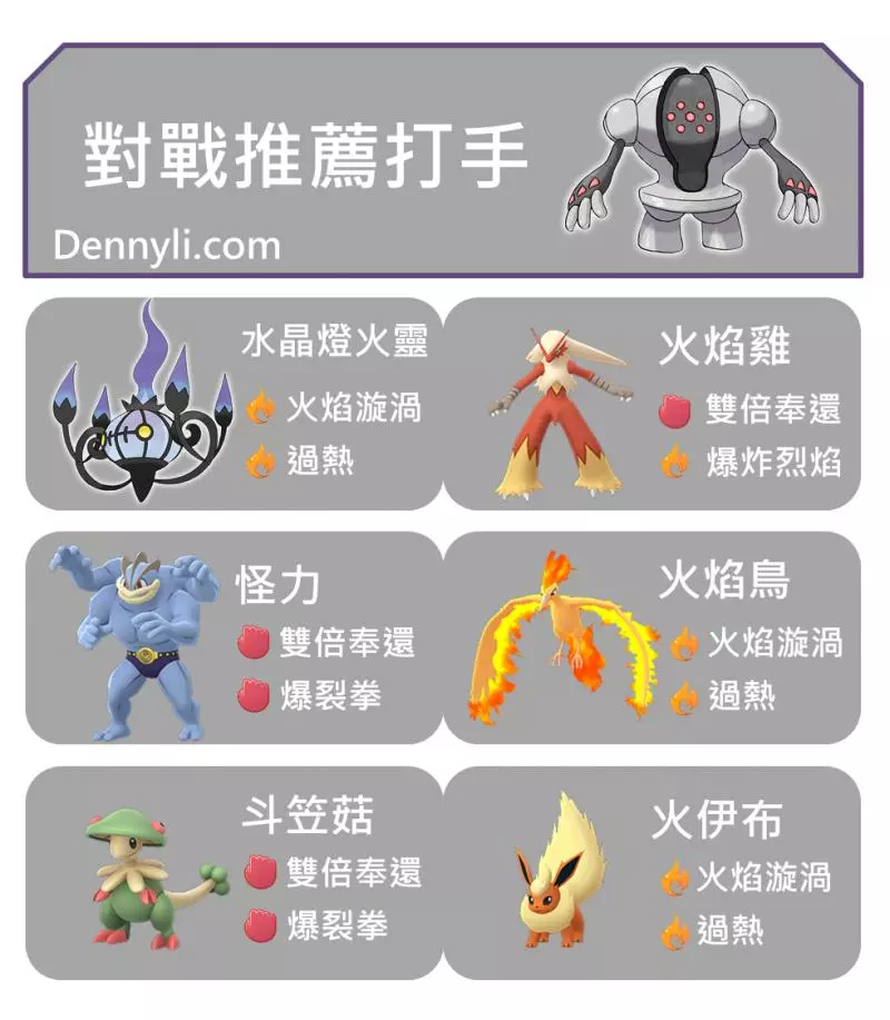 【PokemonGO】雷吉洛克、雷吉艾斯、雷吉斯奇魯,三神柱。。。。玩家放在倉庫的原因 !