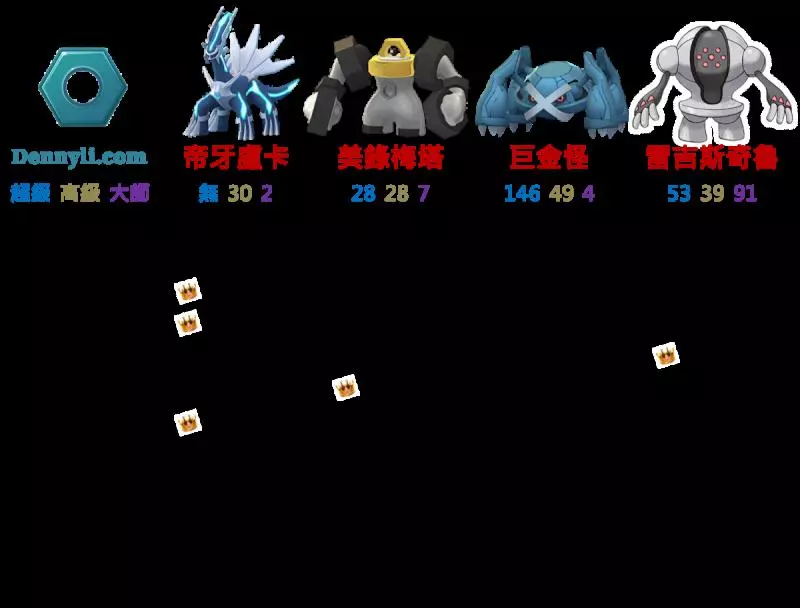 【PokemonGO】雷吉洛克、雷吉艾斯、雷吉斯奇魯,三神柱。。。。玩家放在倉庫的原因 !