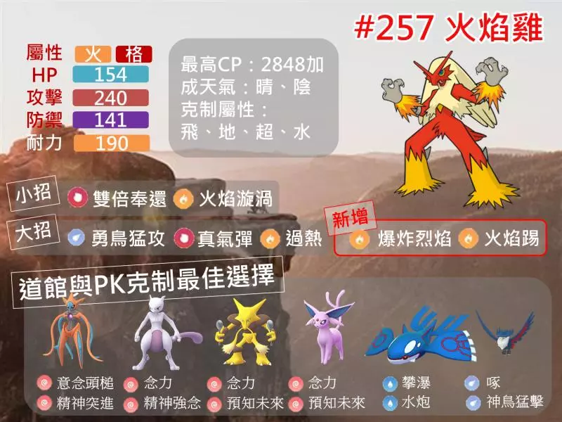 【Pokemon Go】大招火燄踢--讓火焰雞成為當今最強火系!火焰雞能力分析