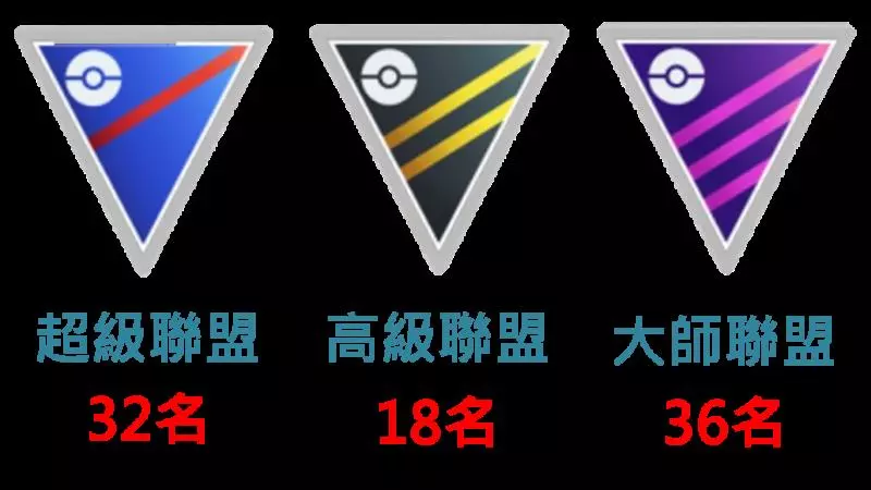 【Pokemon Go】大招火燄踢--讓火焰雞成為當今最強火系!火焰雞能力分析