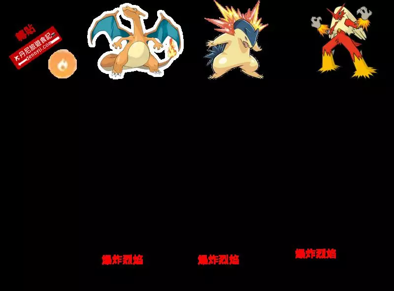 【Pokemon Go】大招火燄踢--讓火焰雞成為當今最強火系!火焰雞能力分析