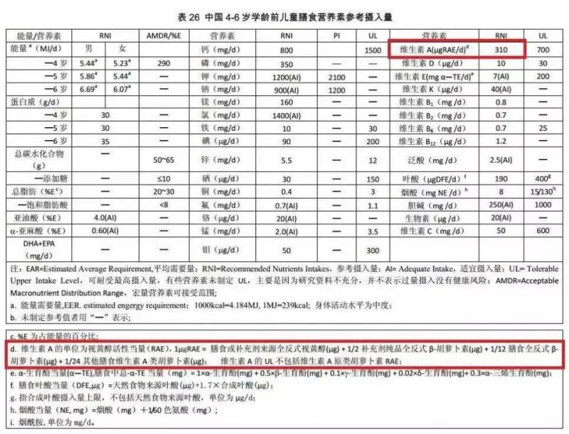 β-胡蘿蔔素好處多,這3種蔬果中的含量比胡蘿蔔多!