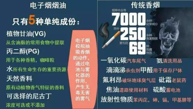 電子菸是「戒菸神器」?你想多了!它的危害比普通香菸還大