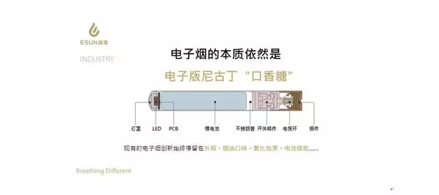 電子菸是「戒菸神器」?你想多了!它的危害比普通香菸還大