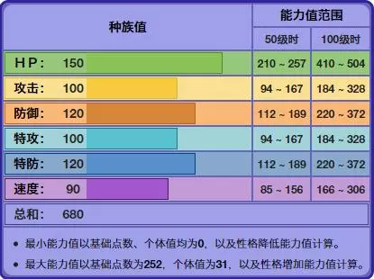 被稱為鬼龍的騎拉帝納,對戰只是一個超級肉盾?