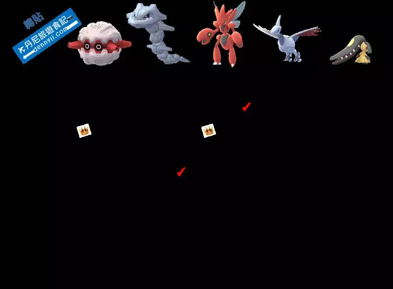 【Pokemon Go】誰才是當今最強鋼系?要養哪隻就看看分析吧!
