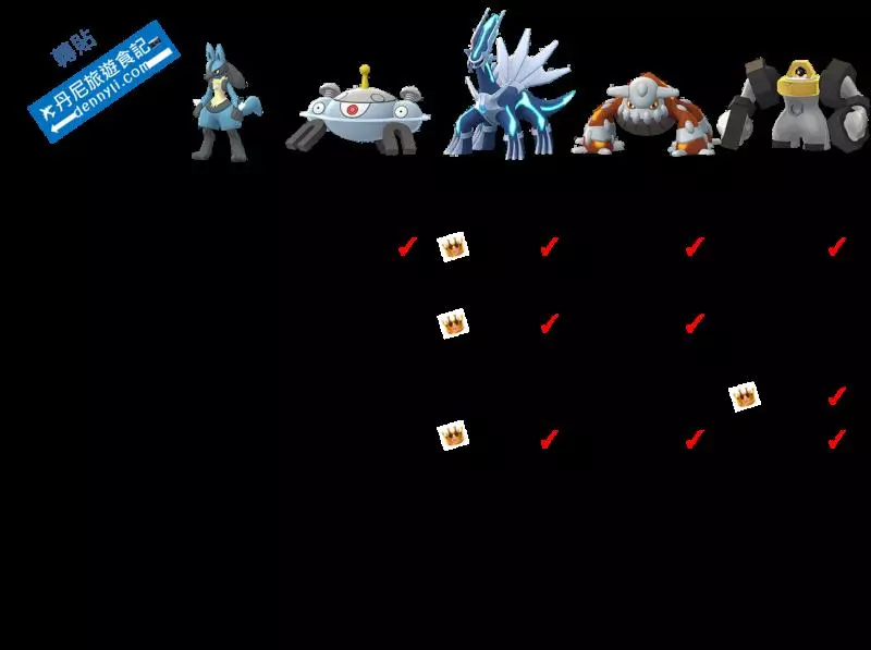 【Pokemon Go】誰才是當今最強鋼系?要養哪隻就看看分析吧!