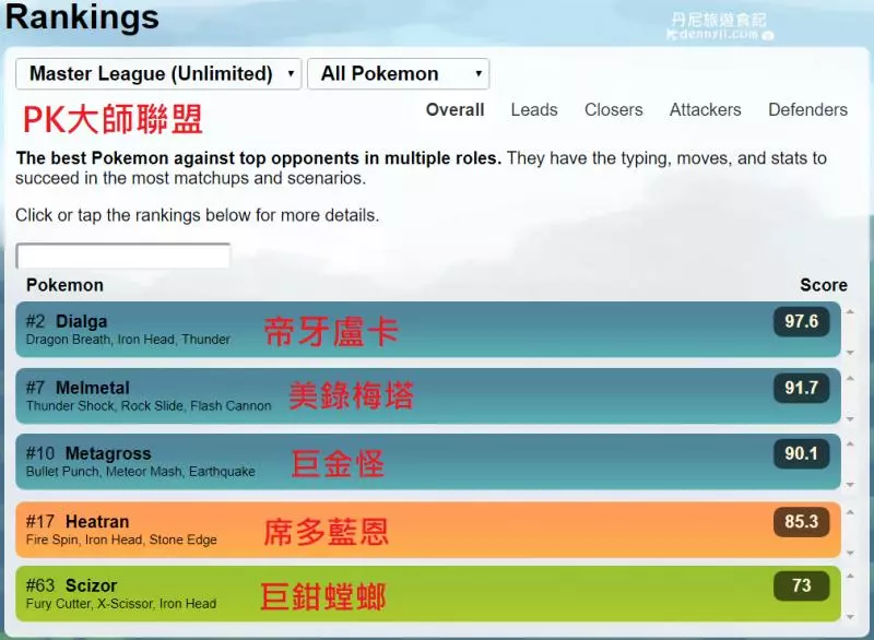 【Pokemon Go】誰才是當今最強鋼系?要養哪隻就看看分析吧!