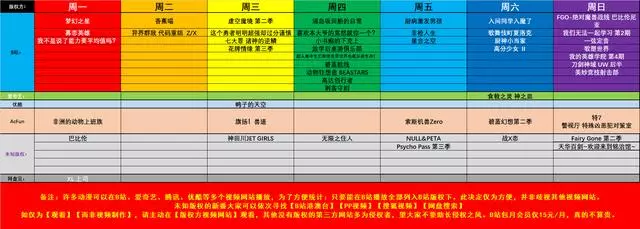 10月新番第三周小結,霸權基本確定,這季動畫質量真的高