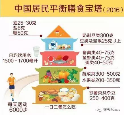 吃對「膳食纖維」,讓你減肥快人一步