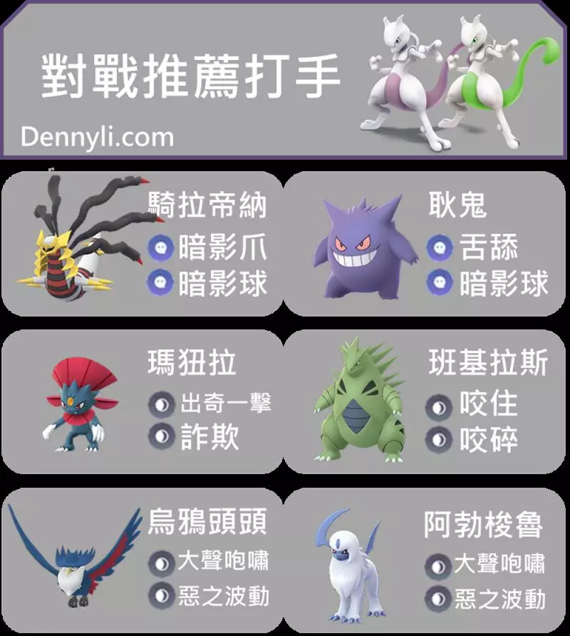【Pokemon Go】團體戰常客---超夢!八大招能力分析