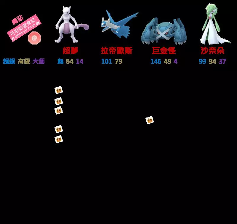 【Pokemon Go】團體戰常客---超夢!八大招能力分析
