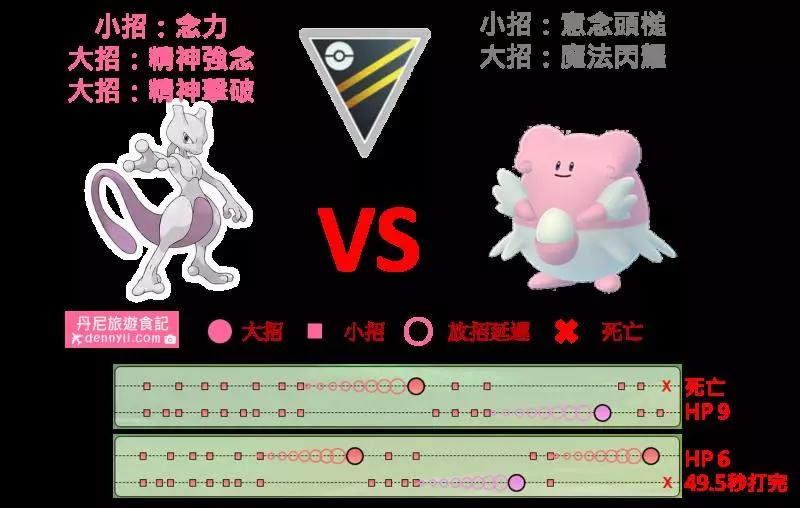 【Pokemon Go】團體戰常客---超夢!八大招能力分析