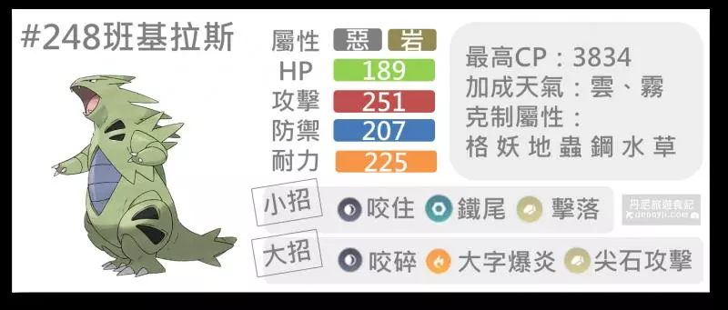 【Pokemon Go】二代準神獸,班基拉斯實戰,對戰最實用的方式!