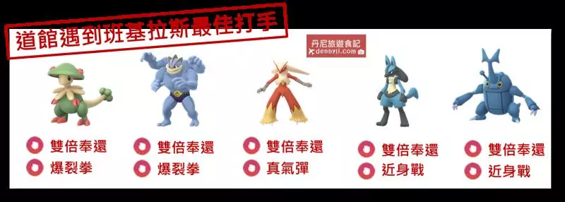 【Pokemon Go】二代準神獸,班基拉斯實戰,對戰最實用的方式!