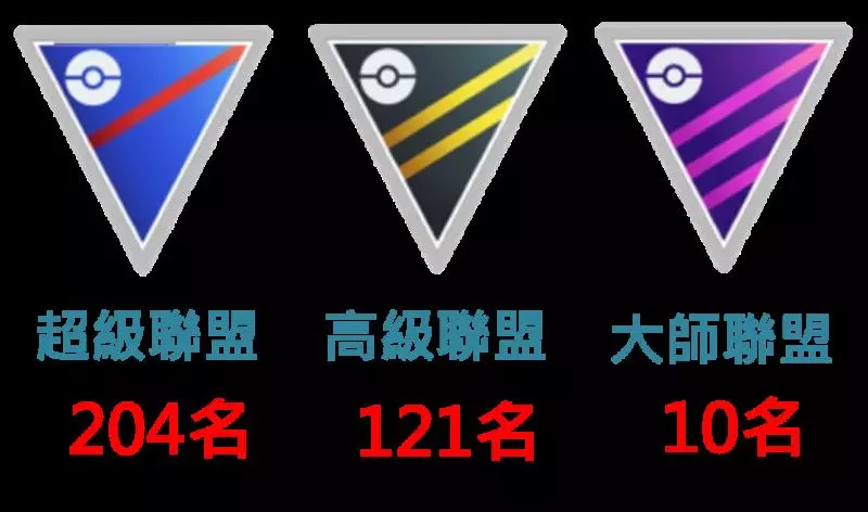 【Pokemon Go】二代準神獸,班基拉斯實戰,對戰最實用的方式!