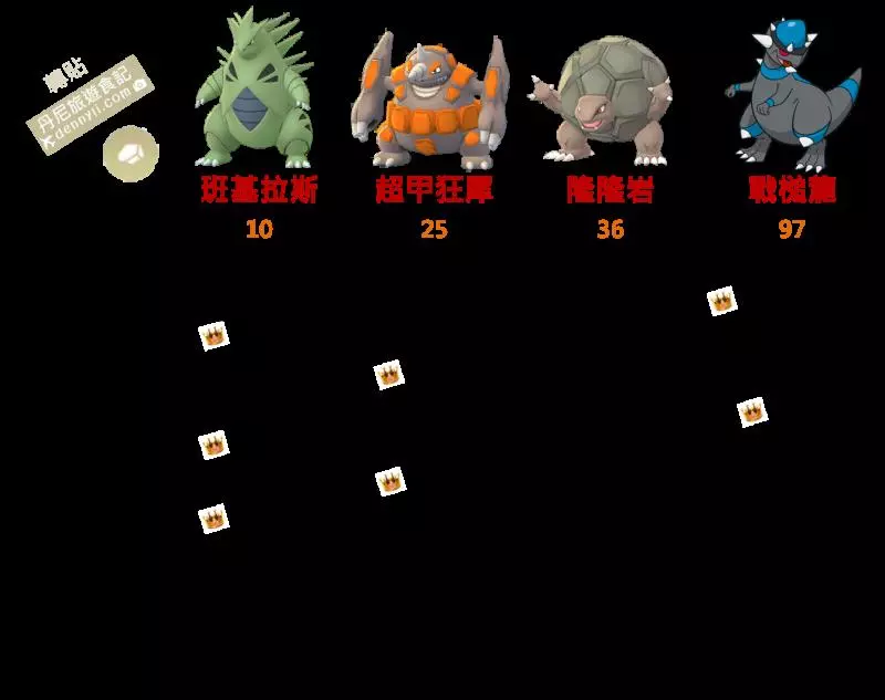 【Pokemon Go】二代準神獸,班基拉斯實戰,對戰最實用的方式!