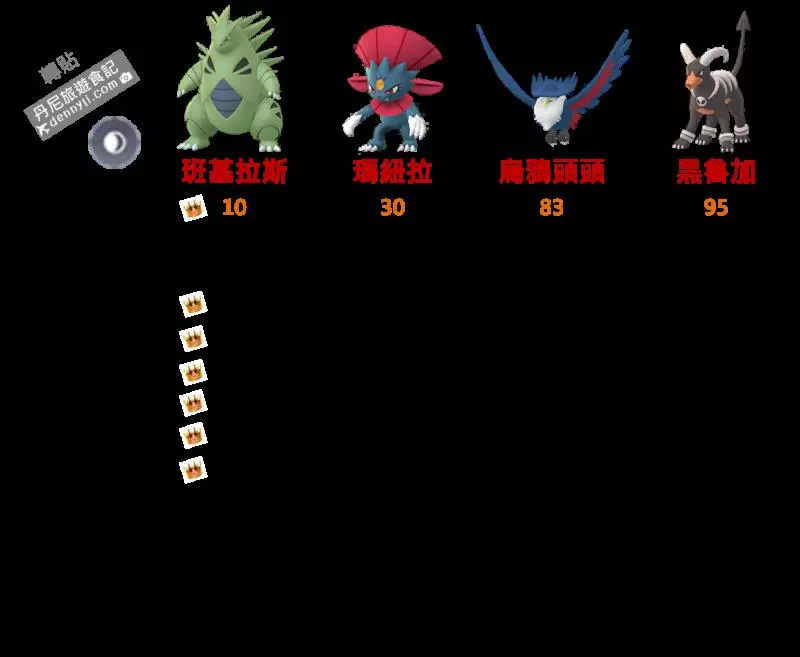 【Pokemon Go】二代準神獸,班基拉斯實戰,對戰最實用的方式!