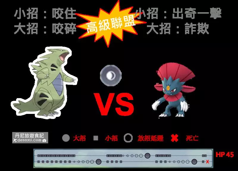 【Pokemon Go】二代準神獸,班基拉斯實戰,對戰最實用的方式!