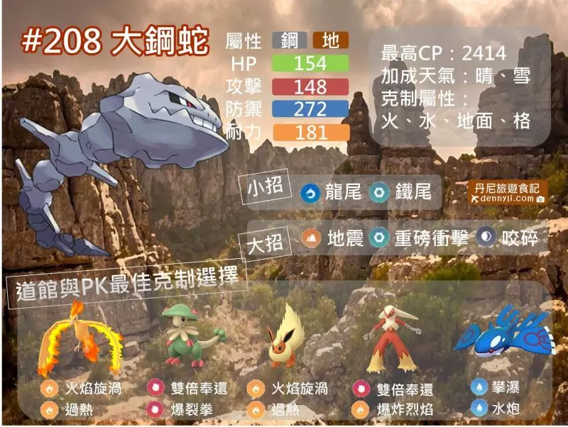 【Pokemon Go】高級聯盟強勢大鋼蛇,能力分析與對戰比較