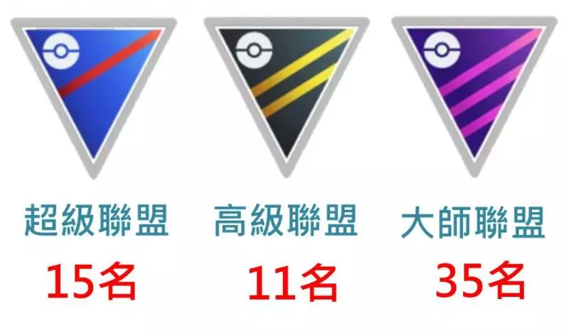 【Pokemon Go】高級聯盟強勢大鋼蛇,能力分析與對戰比較