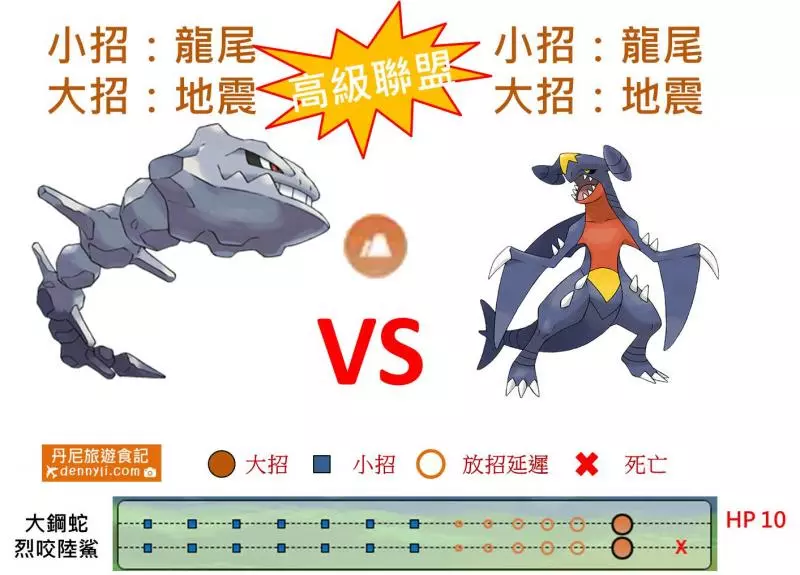 【Pokemon Go】高級聯盟強勢大鋼蛇,能力分析與對戰比較