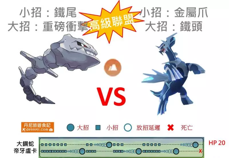 【Pokemon Go】高級聯盟強勢大鋼蛇,能力分析與對戰比較