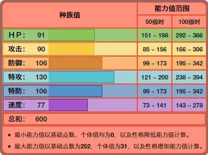 精靈寶可夢:打不過准神的傳說寶可夢,有神獸之名卻頻頻淪為寵物!