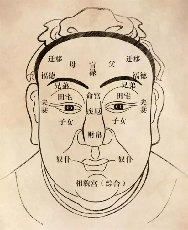 面相大師:一個人究竟有沒有福報,看「5個地方」便知道!