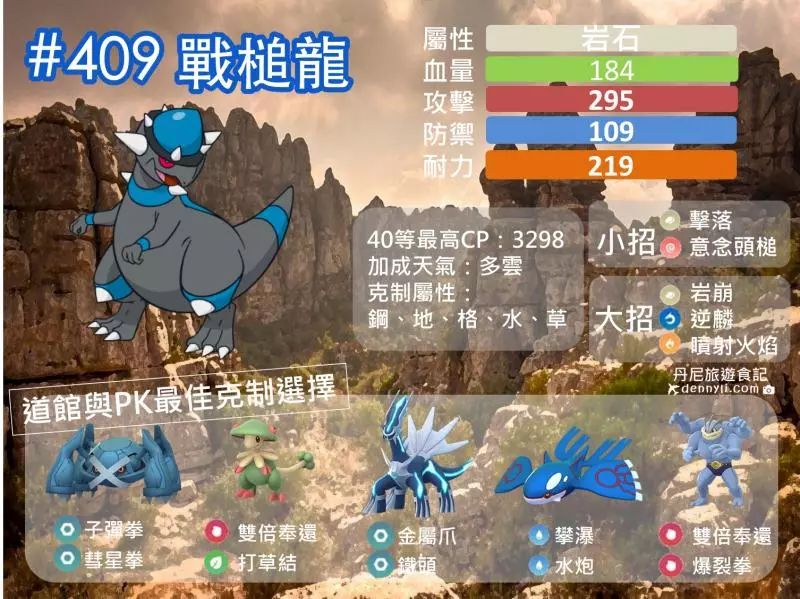 【Pokemon Go】超高攻擊力卻耐打能力不足!岩石系寶可夢戰槌龍實戰分析!